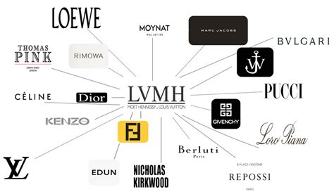 gruppo lvmh marchi|lvmh website.